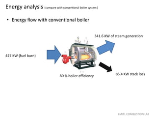 Energy analysis (compare with conventional boiler system )
KMITL COMBUSTION LAB
• Energy flow with conventional boiler
80 % boiler efficiency 85.4 KW stack loss
427 KW (fuel burn)
341.6 KW of steam generation
 