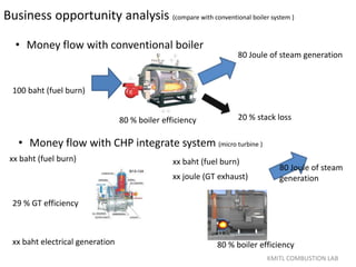 Business opportunity analysis (compare with conventional boiler system )
KMITL COMBUSTION LAB
80 Joule of steam generation
• Money flow with conventional boiler
100 baht (fuel burn)
80 % boiler efficiency 20 % stack loss
• Money flow with CHP integrate system (micro turbine )
xx baht (fuel burn)
xx baht electrical generation
29 % GT efficiency
xx baht (fuel burn)
80 % boiler efficiency
80 Joule of steam
generationxx joule (GT exhaust)
 