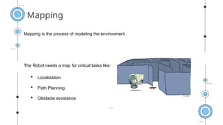 Mapping
Mapping is the process of modeling the environment .
The Robot needs a map for critical tasks like:
 Localization
 Path Planning
 Obstacle avoidance
 