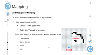 Mapping
Grid Occupancy Mapping
 Robot uses sensors to determine that if a cell is occupied or not
 Laser Sensor
 Stereo Camera
 Sonar
 Etc..
 Robot deals with the environment as a grid of cells
 Cell value from 0 to 100
 Cell=0 :The cell is free
 Cell=100: The cell is occupied
 