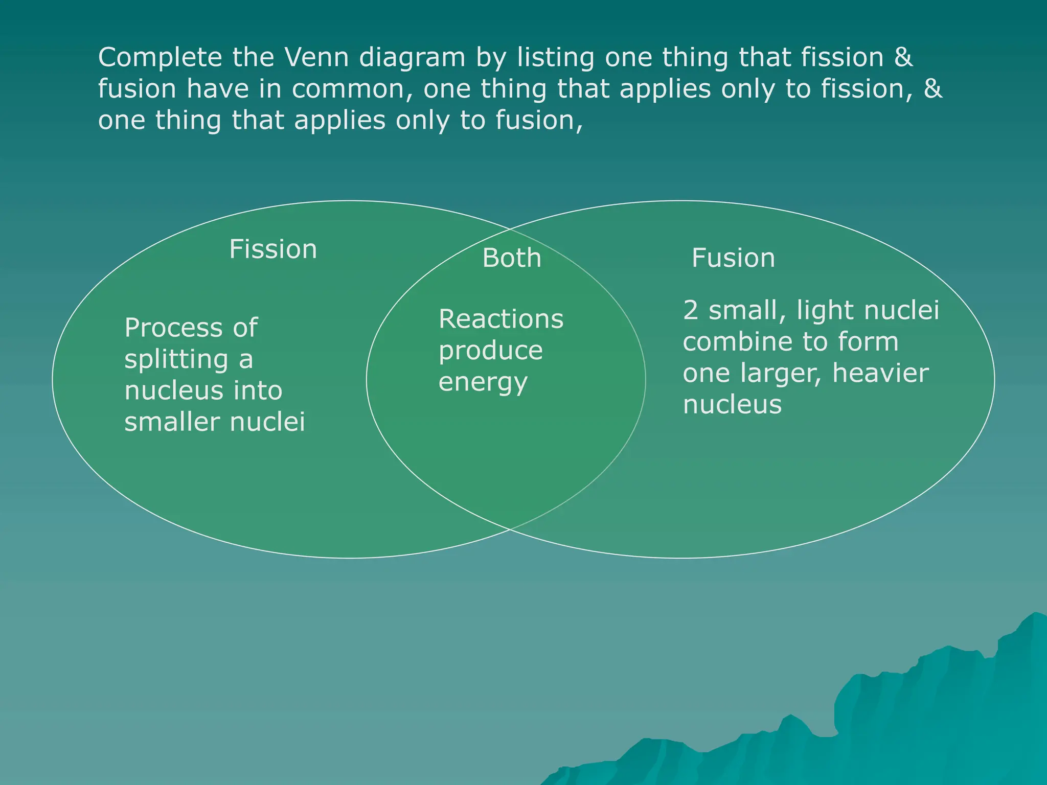 Fission Both Fusion
Complete the Venn diagram by listing one thing that fission &
fusion have in common, one thing that applies only to fission, &
one thing that applies only to fusion,
Reactions
produce
energy
Process of
splitting a
nucleus into
smaller nuclei
2 small, light nuclei
combine to form
one larger, heavier
nucleus
 