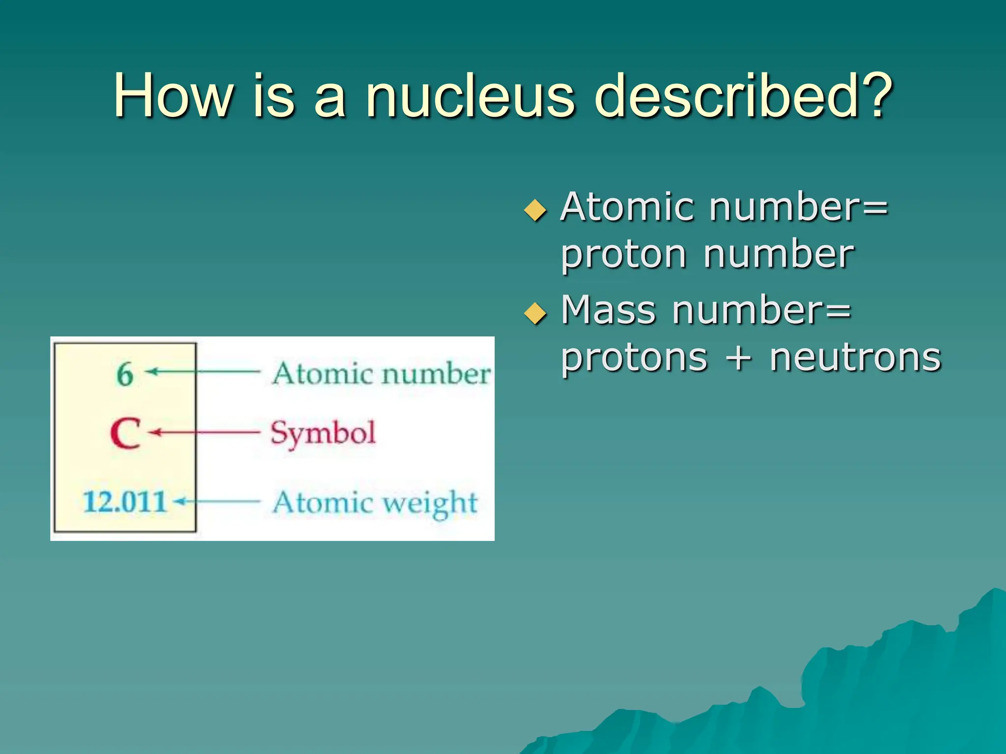 How is a nucleus described?
 Atomic number=
proton number
 Mass number=
protons + neutrons
 