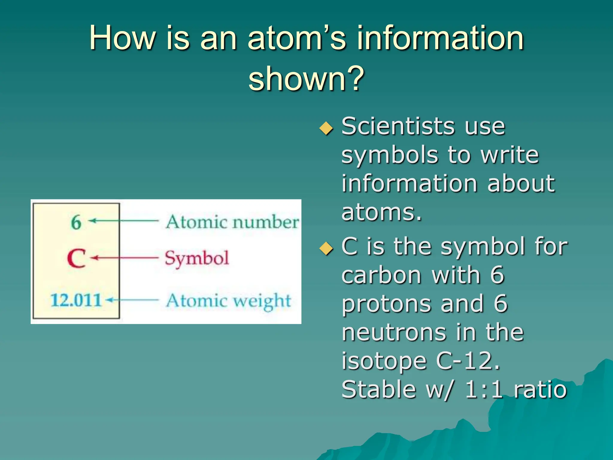 How is an atom’s information
shown?
 Scientists use
symbols to write
information about
atoms.
 C is the symbol for
carbon with 6
protons and 6
neutrons in the
isotope C-12.
Stable w/ 1:1 ratio
 