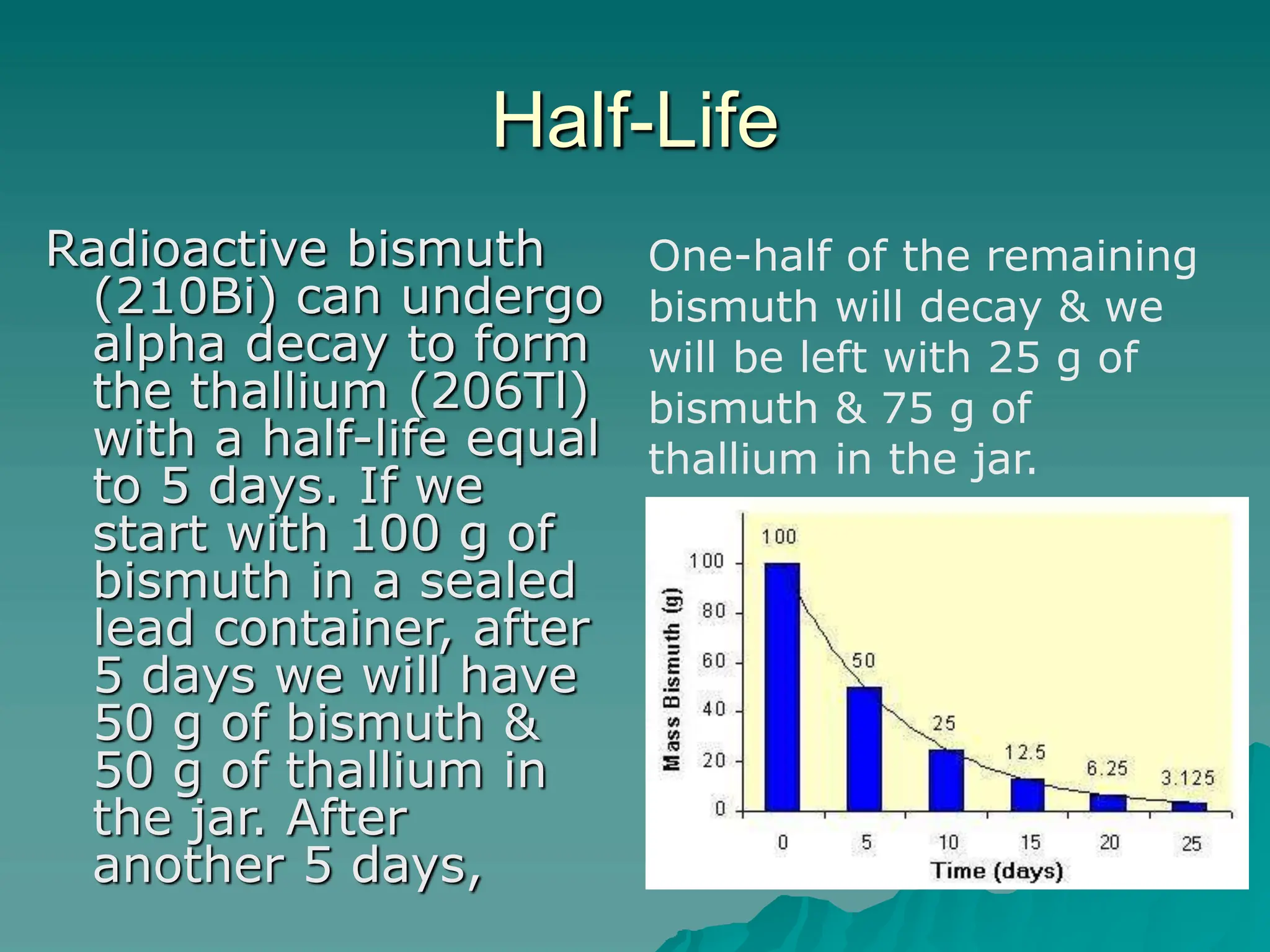 Half-Life
Radioactive bismuth
(210Bi) can undergo
alpha decay to form
the thallium (206Tl)
with a half-life equal
to 5 days. If we
start with 100 g of
bismuth in a sealed
lead container, after
5 days we will have
50 g of bismuth &
50 g of thallium in
the jar. After
another 5 days,
One-half of the remaining
bismuth will decay & we
will be left with 25 g of
bismuth & 75 g of
thallium in the jar.
 