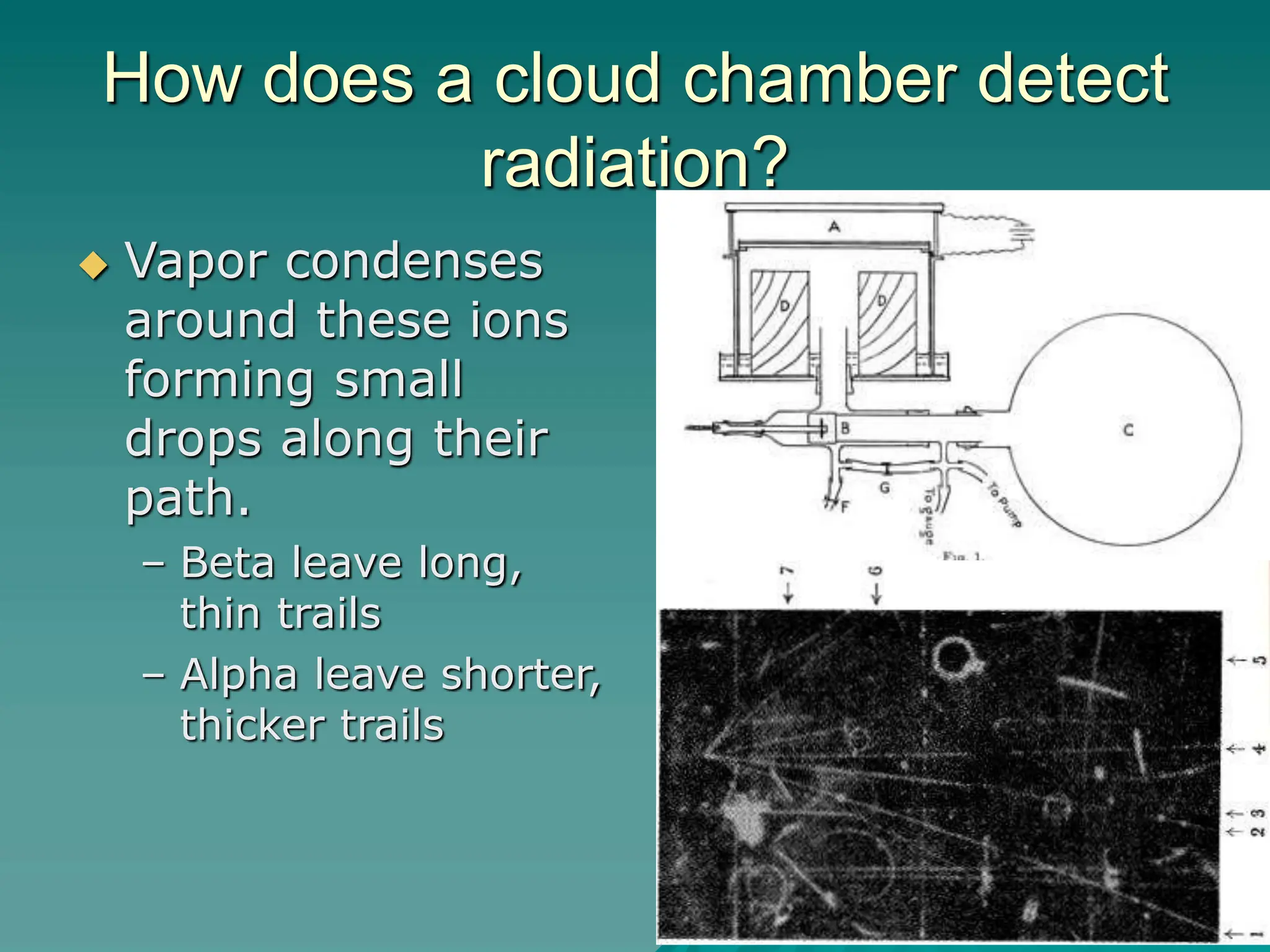 How does a cloud chamber detect
radiation?
 Vapor condenses
around these ions
forming small
drops along their
path.
– Beta leave long,
thin trails
– Alpha leave shorter,
thicker trails
 