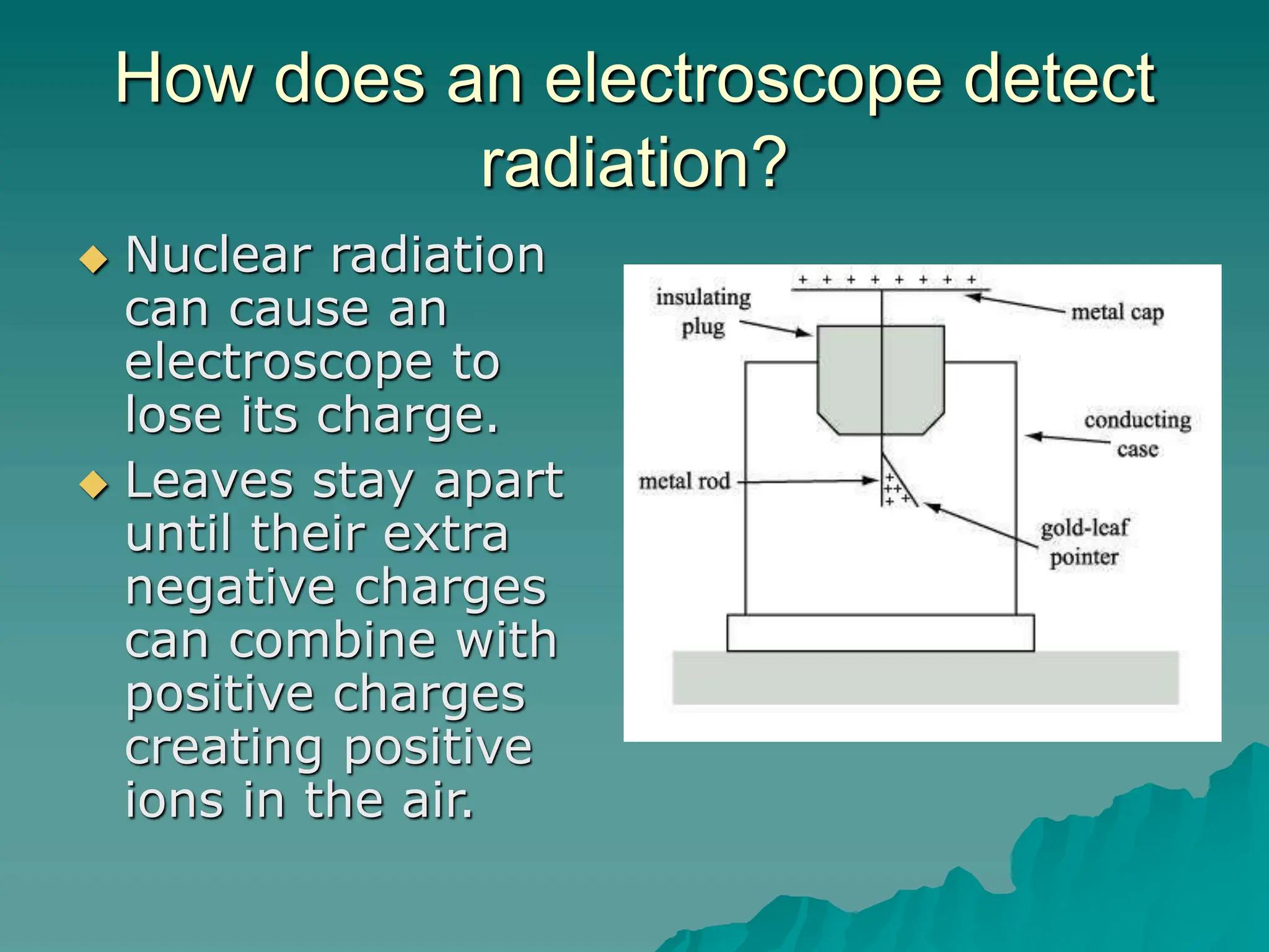 How does an electroscope detect
radiation?
 Nuclear radiation
can cause an
electroscope to
lose its charge.
 Leaves stay apart
until their extra
negative charges
can combine with
positive charges
creating positive
ions in the air.
 