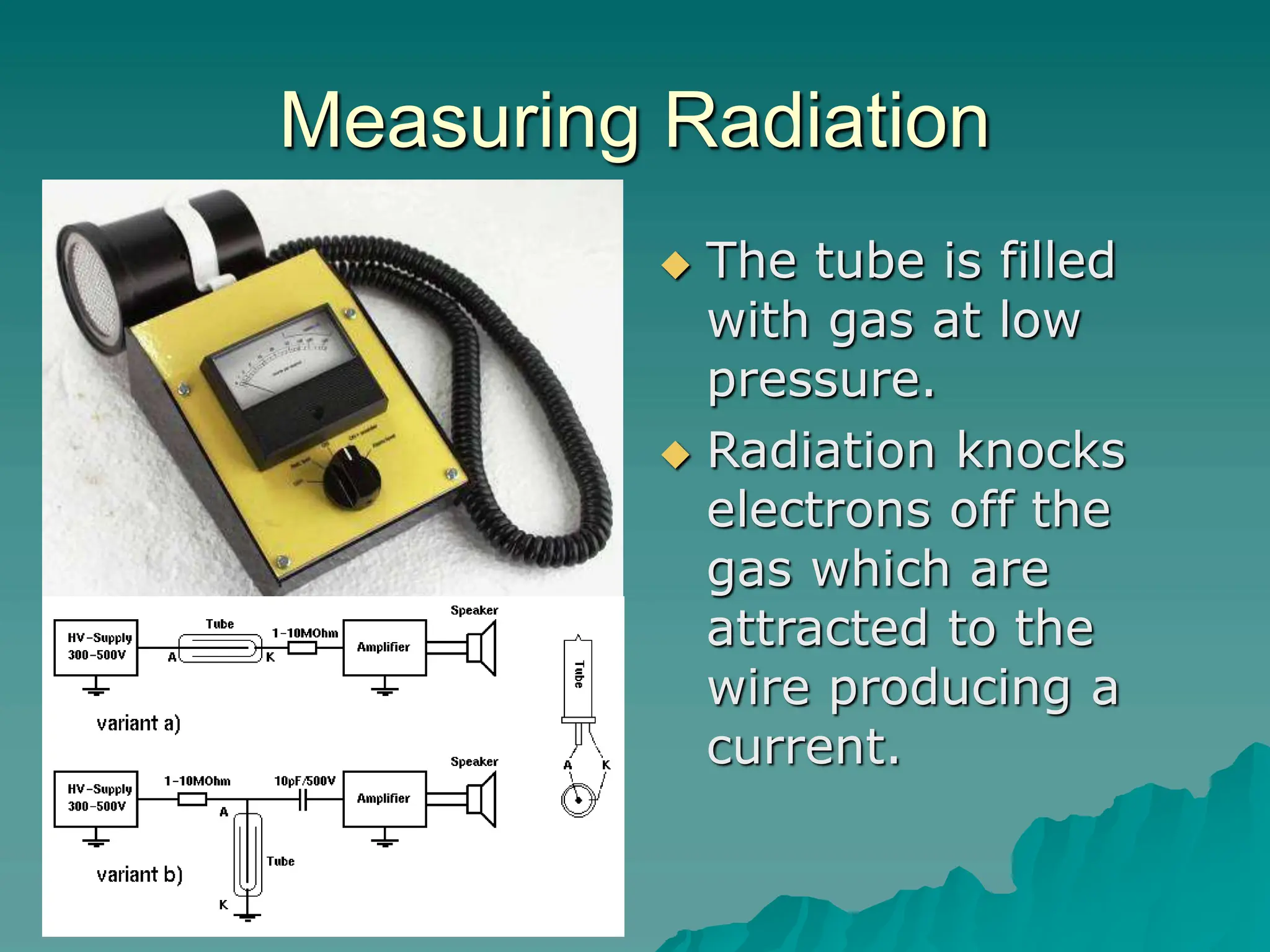 Measuring Radiation
 The tube is filled
with gas at low
pressure.
 Radiation knocks
electrons off the
gas which are
attracted to the
wire producing a
current.
 