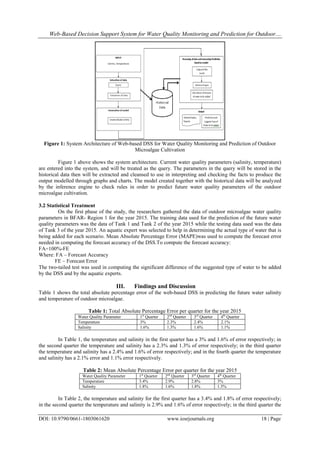 Web-Based Decision Support System for Water Quality Monitoring and Prediction for Outdoor....
DOI: 10.9790/0661-1803061620 www.iosrjournals.org 18 | Page
Figure 1: System Architecture of Web-based DSS for Water Quality Monitoring and Prediction of Outdoor
Microalgae Cultivation
Figure 1 above shows the system architecture. Current water quality parameters (salinity, temperature)
are entered into the system, and will be treated as the query. The parameters in the query will be stored in the
historical data then will be extracted and cleansed to use in interpreting and checking the facts to produce the
output modelled through graphs and charts. The model created together with the historical data will be analyzed
by the inference engine to check rules in order to predict future water quality parameters of the outdoor
microalgae cultivation.
3.2 Statistical Treatment
On the first phase of the study, the researchers gathered the data of outdoor microalgae water quality
parameters in BFAR- Region 1 for the year 2015. The training data used for the prediction of the future water
quality parameters was the data of Tank 1 and Tank 2 of the year 2015 while the testing data used was the data
of Tank 3 of the year 2015. An aquatic expert was selected to help in determining the actual type of water that is
being added for each scenario. Mean Absolute Percentage Error (MAPE)was used to compute the forecast error
needed in computing the forecast accuracy of the DSS.To compute the forecast accuracy:
FA=100%-FE
Where: FA – Forecast Accuracy
FE – Forecast Error
The two-tailed test was used in computing the significant difference of the suggested type of water to be added
by the DSS and by the aquatic experts.
III. Findings and Discussion
Table 1 shows the total absolute percentage error of the web-based DSS in predicting the future water salinity
and temperature of outdoor microalgae.
Table 1: Total Absolute Percentage Error per quarter for the year 2015
Water Quality Parameter 1st
Quarter 2nd
Quarter 3rd
Quarter 4th
Quarter
Temperature 3% 2.3% 2.4% 2.1%
Salinity 1.6% 1.3% 1.6% 1.1%
In Table 1, the temperature and salinity in the first quarter has a 3% and 1.6% of error respectively; in
the second quarter the temperature and salinity has a 2.3% and 1.3% of error respectively; in the third quarter
the temperature and salinity has a 2.4% and 1.6% of error respectively; and in the fourth quarter the temperature
and salinity has a 2.1% error and 1.1% error respectively.
Table 2: Mean Absolute Percentage Error per quarter for the year 2015
Water Quality Parameter 1st
Quarter 2nd
Quarter 3rd
Quarter 4th
Quarter
Temperature 3.4% 2.9% 2.8% 3%
Salinity 1.8% 1.6% 1.8% 1.5%
In Table 2, the temperature and salinity for the first quarter has a 3.4% and 1.8% of error respectively;
in the second quarter the temperature and salinity is 2.9% and 1.6% of error respectively; in the third quarter the
 