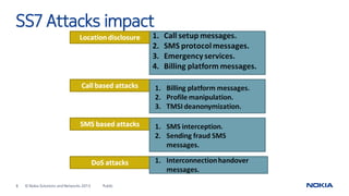 6 © Nokia Solutions and Networks 2015 Public
SS7 Attacks impact
 