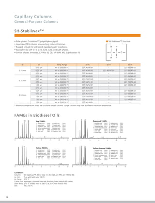28
SH-Stabilwax™
• Polar phase: Crossbond™ polyethylene glycol
• Low-bleed PEG column ensures long column lifetimes.
• Rugged enough to withstand repeated water injections.
• Equivalent to USP G14, G15, G16, G20, and G39 phases.
• Similar phases: Innowax, CP-Wax 52 CB, VF-WAX MS, Supelcowax-10
SH-Stabilwax™ Structure■
H
H
C C O
H
H
ID df Temp. Range 30 m 50 m 60 m
0.25 mm
0.10 μm 40 to 250/260 °C 227-36246-01 − 227-36246-02
0.25 μm 40 to 250/260 °C 227-36305-02 227-36247-01 227-36247-02
0.50 μm 40 to 250/260 °C 227-36248-01 − 227-36248-02
0.32 mm
0.10 μm 40 to 250/260 °C 227-36249-01 − 227-36249-02
0.25 μm 40 to 250/260 °C 221-75972-30 − 227-36250-01
0.50 μm 40 to 250/260 °C 227-36251-01 − 221-75975-60
1.00 μm 40 to 240/250 °C 227-36252-01 − 227-36252-02
0.53 mm
0.10 μm 40 to 250/260 °C 227-36253-01 − −
0.25 μm 40 to 250/260 °C 227-36254-01 − 227-36254-02
0.50 μm 40 to 250/260 °C 227-36255-01 − 227-36255-02
1.00 μm 40 to 240/250 °C 221-75979-30 − 227-36256-01
1.50 μm 40 to 230/240 °C 227-36257-01 − 227-36257-02
2.00 μm 40 to 220/230 °C 227-36258-01 − −
* Maximum temperatures listed are for shorter length columns. Longer columns may have a different maximum temperature.
FAMEs in Biodiesel Oils
Soy FAMEs
Tallow FAMEs
Rapeseed FAMEs
Yellow Grease FAMEs
Conditions
Column: SH-Stabilwax™, 30 m, 0.32 mm ID, 0.25 μm (P/N: 221-75972-30)
Inj. Vol.: 1 μL split (split ratio 100:1)
Inj. Temp: 250 °C
Carrier Gas: Hydrogen, constant ﬂow rate 3mL/min, linear velocity 60 cm/sec.
Oven Temp: 210 °C (hold 5 min) to 230 °C at 20 °C/min (hold 5 min)
Det.: FID, 250 °C
Capillary Columns
General-Purpose Columns
 