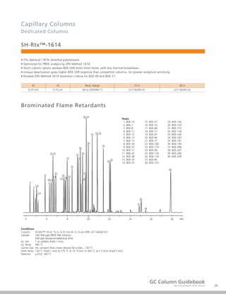 29
GC Column Guidebook
Gas Chromatograph Series Columns
SH-Rtx™-1614
• 5% diphenyl / 95% dimethyl polysiloxane
• Optimized for PBDE analysis by EPA Method 1614.
• Short column option resolves BDE-209 three times faster, with less thermal breakdown.
• Unique deactivation gives higher BDE-209 response than competitor columns, for greater analytical sensitivity.
• Exceeds EPA Method 1614 resolution criteria for BDE-49 and BDE-71.
ID df Temp. Range 15 m 30 m
0.25 mm 0.10 μm -60 to 330/360 °C 227-36265-01 227-36265-02
Brominated Flame Retardants
Peaks
1. BDE-10
2. BDE-7
3. BDE-8
4. BDE-11
5. BDE-12
6. BDE-13
7. BDE-15
8. BDE-30
9. BDE-32
10. BDE-17
11. BDE-25
12. BDE-28
13. BDE-33
14. BDE-35
15. BDE-37
16. BDE-75
17. BDE-49
18. BDE-71
19. BDE-47
20. BDE-66
21. BDE-77
22. BDE-100
23. BDE-119
24. BDE-99
25. BDE-116
26. BDE-118
27. BDE-85
28. BDE-155
29. BDE-126
30. BDE-154
31. BDE-153
32. BDE-138
33. BDE-166
34. BDE-183
35. BDE-181
36. BDE-190
37. BDE-208
38. BDE-207
39. BDE-206
40. BDE-209
Conditions
Column: SH-Rtx™-1614, 15 m, 0.25 mm ID, 0.10 μm (P/N: 227-36265-01)
Sample: 100-300 ppb PBDE PAR Solution
500 ppb decabromodiphenyl ether
Inj. Vol.: 1 μL splitless (hold 1 min),
Inj. Temp: 340 °C
Carrier Gas: He, constant ﬂow, linear velocity 60 cm/sec., 120 °C
Oven Temp: 120 °C (hold 1 min) to 275 °C at 15 °C/min to 300 °C at 5 °C/min (hold 5 min)
Detector: μ-ECD, 345 °C
Capillary Columns
Dedicated Columns
 