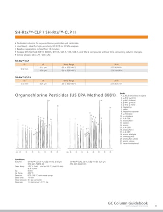 31
GC Column Guidebook
Gas Chromatograph Series Columns
SH-Rtx™-CLP / SH-Rtx™-CLP II
• Dedicated columns for organochlorine pesticides and herbicides.
• Low bleed - ideal for high-sensitivity GC-ECD or GCMS analyses.
• Baseline separations in less than 10 minutes.
• Analyze EPA Method 8081B, 8082A, 8151A, 504.1, 515, 508.1, and 552.2 compounds without time-consuming column changes.
• Similar phases: DB-CLP1 / DB-CLP2
SH-Rtx™-CLP
ID df Temp. Range 30 m
0.32 mm
0.32 μm -20 to 320/340 °C 227-36266-01
0.50 μm -20 to 320/340 °C 221-75879-30
SH-Rtx™-CLP II
ID df Temp. Range 30 m
0.32 mm 0.25 μm -20 to 320/340 °C 227-36267-01
Organochlorine Pesticides (US EPA Method 8081)
Peaks
1. 2,4,5,6-tetrachloro-m-xylene
2. α-BHC (α-HCH)
3. γ-BHC (lindane)
4. β-BHC (β-HCH)
5. δ-BHC (δ-HCH)
6. heptachlor
7. aldrin
8. heptachlor epoxide
9. γ-chlordane
10. α-chlordane
11. 4,4'-DDE
12. endosulfan I
13. dieldrin
14. endrin
15. 4,4'-DDD
16. endosulfan II
17. 4,4'-DDT
18. endrin aldehyde
19. methoxychlor
20. endosulfan sulfate
21. endrin ketone
22. decachlorobiphenyl
Conditions
Column: SH-Rtx™-CLP, 30 m, 0.32 mm ID, 0.50 μm SH-Rtx™-CLP2, 30 m, 0.32 mm ID, 0.25 μm
(P/N: 221-75879-30) (P/N: 227-36267-01)
Oven Temp: 120 °C (hold 1 min) to 300 °C (hold 10 min)
at 9 °C/min
Inj.: Direct
Inj. Temp: 200 °C
Detector: ECD, 300 °C with anode purge
Dead time: 1.9 min
Head pressure: 8.7 psi (constant)
Flow rate: 1.3 mL/min at 120 °C, He
 