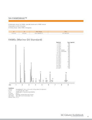 33
GC Column Guidebook
Gas Chromatograph Series Columns
SH-FAMEWAX™
• Dedicated column for FAMEs, specially tested with a FAME mixture.
• Equivalent to USP G16 phase.
• Similar phases: Select FAME, Omegawax
ID df Temp. Range 30 m
0.32 mm 0.25 μm 20 to 240/250 °C 227-36270-01
FAMEs (Marine Oil Standard)
Peak List Conc. (μg/mL)
1. C14:0 600
2. C14:1 100
3. C16:0 1600
4. C16:1 500
5. C18:0 800
6. C18:1 (oleate) 1300
7. C18:1 (vaccenate) 400
8. C18:2 200
9. C18:3 200
10. C20:0 100
11. C20:1 900
12. C20:2 100
13. C20:4 300
14. C20:3 100
15. C20:5 1000
16. C22:0 100
17. C22:1 300
18. C24:0 100
19. C22:6 1200
20. C24:1 100
Conditions
Column: SH-FAMEWAX™, 30 m, 0.32 mm ID, 0.25 μm (P/N: 227-36270-01)
Inj. Vol.: 1 μL split (split ratio: 100:1)
Conc.: 10,000 μg/mL in isooctane (total FAMEOs)
Inj. Temp: 250 °C
Carrier Gas: Hydrogen, constant ﬂow rate 3 mL/min
Oven Temp: 195 - 240 °C at 5 °C/min (hold 1 min)
Detector Temp: 275 °C
 