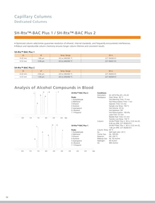 34
SH-Rtx™-BAC Plus 1 / SH-Rtx™-BAC Plus 2
• Optimized column selectivities guarantee resolution of ethanol, internal standards, and frequently encountered interferences.
• Robust and reproducible column chemistry ensures longer column lifetime and consistent results.
SH-Rtx™-BAC Plus 1
ID df Temp. Range 30 m
0.32 mm 1.80 μm -20 to 240/260 °C 227-36260-01
0.53 mm 3.00 μm -20 to 240/260 °C 227-36261-01
SH-Rtx™-BAC Plus 2
ID df Temp. Range 30 m
0.32 mm 0.60 μm -20 to 240/260 °C 227-36263-01
0.53 mm 1.00 μm -20 to 240/260 °C 227-36264-01
Analysis of Alcohol Compounds in Blood
Capillary Columns
Dedicated Columns
SH-Rtx™-BAC Plus 2
Peaks
1 Acetaldehyde
2 Methanol
3 Ethanol
4 Acetone
5 Isopropanol
6 t-Butanol
7 1-Propanol
SH-Rtx™-BAC Plus 1
Peaks
1 Acetaldehyde
2 Methanol
3 Ethanol
4 Acetone
5 Isopropanol
6 t-Butanol
7 1-Propanol
Conditions
Instrument: GC-2010 Plus AF + HS-20
Headspace: Oven Temp.: 85 °C
Vial Warming Time: 15 min
Vial Pressurization Time: 1 min
Injection Time: 0.5 min
Sample Line Temp: 150 °C
Vial Volume: 20 mL
Vial Agitation: Off
Vial Pressurization: 100 kPa
Load Time: 0.5 min
Needle Flash Time: 0.5 min
Transfer Line Temp: 150 °C
Column: SH-Rtx™-BAC Plus 2, 30 m, 0.32 mm ID,
0.60 μm (P/N: 227-36263-01)
SH-Rtx™-BAC Plus 1, 30 m, 0.32 mm ID,
1.80 μm (P/N: 227-36260-01)
Column Temp: 40 °C
Inj.: Split (split ratio: 20:1)
Carrier Gas: He, 100 kPa
Detector: FID, 250 °C
Makeup Gas: He, 30 mL/min
Hydrogen: 40 mL/min
Air: 400 mL/min
 