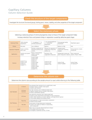 4
Capillary Columns
Column Selection Guide
Check the structure of the target components
Investigate the structure (functional group), boiling point, nature, stability, and other properties of the target component.
Select the stationary phase
Selecting a stationary phase of chemical properties close to those of the target component helps
increase retention force and prevent drops in separation caused by defective peak shape.
Stationary Phase
100% dimethyl
polysiloxane
** % diphenyl / ** %
dimethyl polysiloxane
** % cyanopropylphenyl
/ ** % dimethyl
polysiloxane
Triﬂuoropropyl methyl
polysiloxane
Polyethylene glycol
Polarity Non-polar Low to Medium Medium Medium to High High
Separation Properties
Elution in boiling
point order
Aromatic compounds are
retained by phenyl group
content
Effective for separation of
oxygenated compounds,
isomers, etc.
Uniquely retains
compounds containing
halogens
Strong retention of polar
compounds
Applications
Gasoline and solvent
related
Flavors, environmental
related, aromatic
compounds
Pesticides, PCBs,
oxygenated compounds
Halogenated compounds,
polar compounds, solvents
Polar compounds,
solvents, Flavors, FAME
Columns
SH-Rxi™-1ms
SH-Rxi™-1HT
SH-Rtx™-1
SH-MXT™-1
SH-Rxi™-5MS
SH-Rxi™-5HT
SH-Rxi™-17
SH-Rtx™-5
SH-Rtx™-5MS
SH-Rtx™-20
SH-Rtx™-35
SH-Rtx™-35MS
SH-Rtx™-65
SH-MXT™-5
SH-Rtx™-1301
SH-Rtx™-624
SH-Rtx™-1701
SH-Rtx™-200
SH-Rtx™-200MS
SH-Rtx™-Wax
SH-Stabilwax™
Determine the column size
Determine the column size according to the sample amount to inject while referring to the following table.
Inner Diameter
0.18 mm
Has extremely high resolution but its sample load is small.
• Samples having a complex mixed system
• Suited to split injection
0.25 mm
0.32 mm
Has high resolution and a moderate sample load
• Supports samples having a complex mixed system
• Suited to split/splitless injection
0.53 mm
Has satisfactory resolution and a large sample load
• Suited to purity measurement and analysis of trace components
• Used in direct injection, on-column injection, and large-volume injection
• Can be easily replaced from packed column
Film Thickness
Thick Film
• Good separation of high-concentration components
• Suited to purity analysis
Thin Film
• Fast elution of high boiling point compounds
• Suited to the analysis of medium to high boiling
point compounds
Length
When twice as long (for fixed-temperature analysis)
• The analysis time will be twice
• The degree of separation will be 1.4 times
 