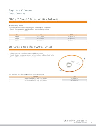 43
GC Column Guidebook
Gas Chromatograph Series Columns
SH-Rxi™ Guard / Retention Gap Columns
• Extend column lifetime.
• Excellent inertness—obtain lower detection limits for active compounds.
• Sharper chromatographic peaks by utilizing retention gap technology.
• Maximum temperature: 360 °C.
ID 5 m 10 m
0.25 mm 227-36303-01 227-36304-01
0.32 mm 227-36305-01 227-36306-01
0.53 mm 227-36307-01 227-36308-01
SH-Particle Trap (for PLOT columns)
• Includes two Press-Tight® connectors and a 2.5 m column.
• Protects detector and valves; connects between column and detector or valve.
• Eliminates detector spikes and scratches in valve rotors.
* For information about Press-Tight® connectors, please refer to page 46.
Description P/N
SH-Particle Trap for 0.32 mmID PLOT Columns 227-36800-01
SH-Particle Trap for 0.53 mmID PLOT Columns 227-36800-02
Capillary Columns
Guard Columns
 