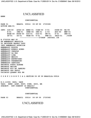 UNCLASSIFIED U.S. Department of State Case No. F-2005-03114 Doc No. C18590845 Date: 08/16/2012
NNNN
UNCLASSIFIED
CONFIDENTIAL
PAGE 01
ACTION ARA-01
BRASIL 05514 06 OF 06 272036Z
INFO LOG-00
H-01
NSAE —00
SP-01
ACDA-15 AMAD-01
INM-01 INRE-00
NSCE —00 OIG-01
SS-01 TRSE —00
CIAE-00 C-01 DODE-00
INR-01 L-03 ADS-00
OIS-01 PM-01 P-01
T-01 FMP-01 IMIS-01
------------------3758DF 280040Z /38
HA-09
MMP-01
SNP-01
/044W
R 272033Z MAY 92
FM AMEMBASSY BRASILIA
TO SECSTATE WASHDC 0489
INFO AMEMBASSY ASUNCION
AMEMBASSY BOGOTA
AMEMBASSY BUENOS AIRES
AMEMBASSY CARACAS
AMEMBASSY LA PAZ
AMEMBASSY LIMA
AMEMBASSY MEXICO
AMEMBASSY MONTEVIDEO
AMEMBASSY PARAMARIBO
AMEMBASSY SANTIAGO
AMCONSUL PORTO ALEGRE
AMCONSUL RECIFE
AMCONSUL RIO DE JANEIRO
AMCONSUL SAO PAULO
USCINCSO QUARRY HTS PM
C 0 N F I D E N T I A L SECTION 06 OF 06 BRASILIA 05514
E.O. 12356: DECL: OADR
TAGS: KPRP, AINF, PGOV, PINR, SOCI, BR
SUBJECT: HOW CORRUPT IS BRAZIL?
CONFIDENTIAL
CONFIDENTIAL
PAGE 02 BRASIL 05514 06 OF 06 272036Z
UNCLASSIFIED
UNCLASSIFIED U.S. Department of State Case No. F-2005-03114 Doc No. C18590845 Date: 08/16/2012
 