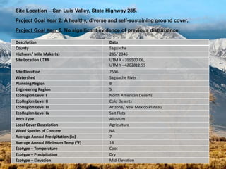 Description Data
County Saguache
Highway/ Mile Maker(s) 285/ 2346
Site Location UTM UTM X - 399500.06,
UTM Y - 4202812.55
Site Elevation 7596
Watershed Saguache River
Planning Region 8
Engineering Region 5
EcoRegion Level I North American Deserts
EcoRegion Level II Cold Deserts
EcoRegion Level III Arizona/ New Mexico Plateau
EcoRegion Level IV Salt Flats
Rock Type Alluvium
Local Cover Description Agriculture
Weed Species of Concern NA
Average Annual Precipitation (in) 7
Average Annual Minimum Temp (0F) 18
Ecotype – Temperature Cool
Ecotype – Precipitation Dry
Ecotype – Elevation Mid-Elevation
Site Location – San Luis Valley, State Highway 285.
Project Goal Year 2: A healthy, diverse and self-sustaining ground cover.
Project Goal Year 5. No significant evidence of previous disturbance.
 
