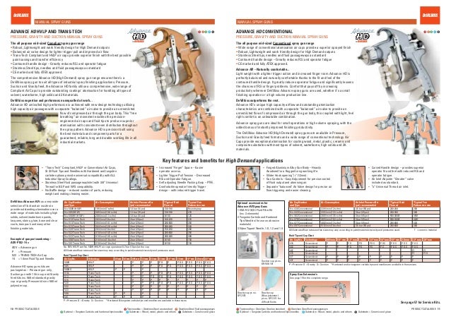 2015 catalogue uk 14 09 devilbiss needle chart