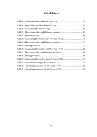 Development of Multivariable Control Systems Rev 200 | PDF