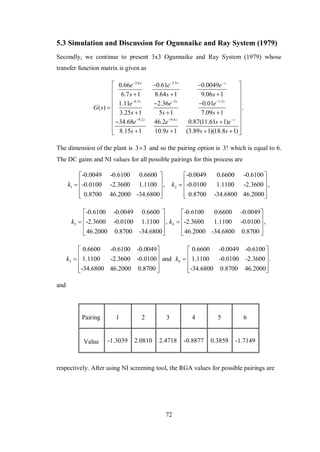 Development of Multivariable Control Systems Rev 200 | PDF