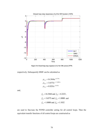 Development of Multivariable Control Systems Rev 200 | PDF