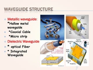 BASIC CONCEPTS OF TRANSMISSION LINES & WAVEGUIDES ForC 18 DECE unit 1 ...