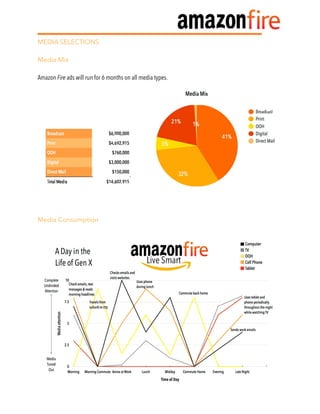 MEDIA SELECTIONS
Media Mix
Amazon Fire ads will run for 6 months on all media types.
Media Consumption
 