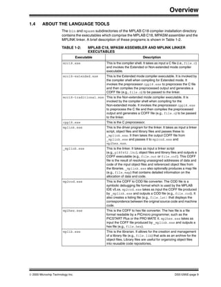 C18 manual | PDF