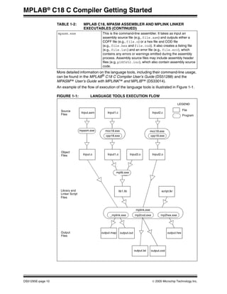 C18 manual | PDF