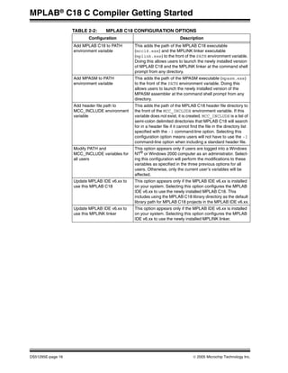 C18 manual | PDF