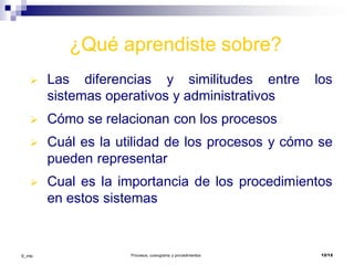 ©_mta Procesos, cursograma y procedimientos 12/12
¿Qué aprendiste sobre?
 Las diferencias y similitudes entre los
sistemas operativos y administrativos
 Cómo se relacionan con los procesos
 Cuál es la utilidad de los procesos y cómo se
pueden representar
 Cual es la importancia de los procedimientos
en estos sistemas
 