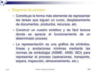 ©_mta Procesos, cursograma y procedimientos 5/12
 Diagrama de proceso
• Constituye la forma más elemental de representar
las tareas que siguen un curso, desplazamiento
de documentos, productos, recursos, etc.
• Construir un cuadro sintético y de fácil lectura
donde se aprecie el funcionamiento de un
determinado proceso
• La representación es una gráfica de símbolos,
líneas y anotaciones mínimas mediante las
normas de simbología (ASME; ANSI; ISO) para
representar el proceso (operaciones, transporte,
espera, inspección, almacenamiento, etc.)
 
