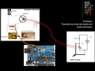 Emissor:
Transforma sinal de áudio em
sinal luminoso.
 