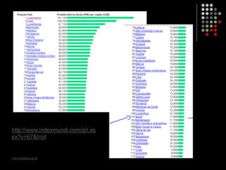 marisac@pucsp.br
http://www.indexmundi.com/g/r.as
px?v=67&l=pt
 