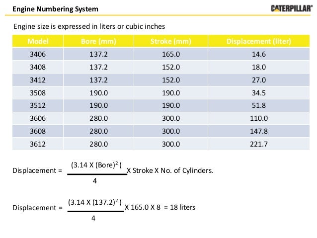 liter to cubic inch motor chart impremedia net liters to cubic inches engine chart