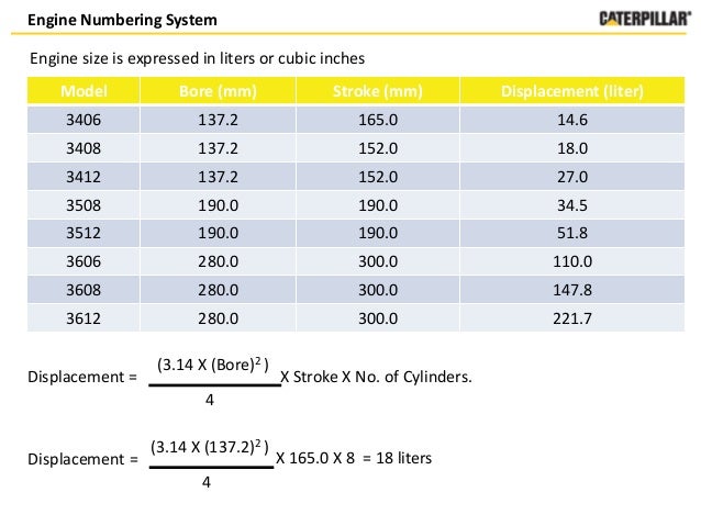 C18 Vs 3408 Caterpillar Engines