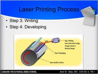 Laser Printing Process
• Step 3: Writing
• Step 4: Developing
 