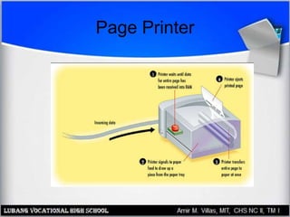 Page Printer
 