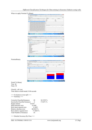 Different Classification Technique for Data mining in Insurance ...