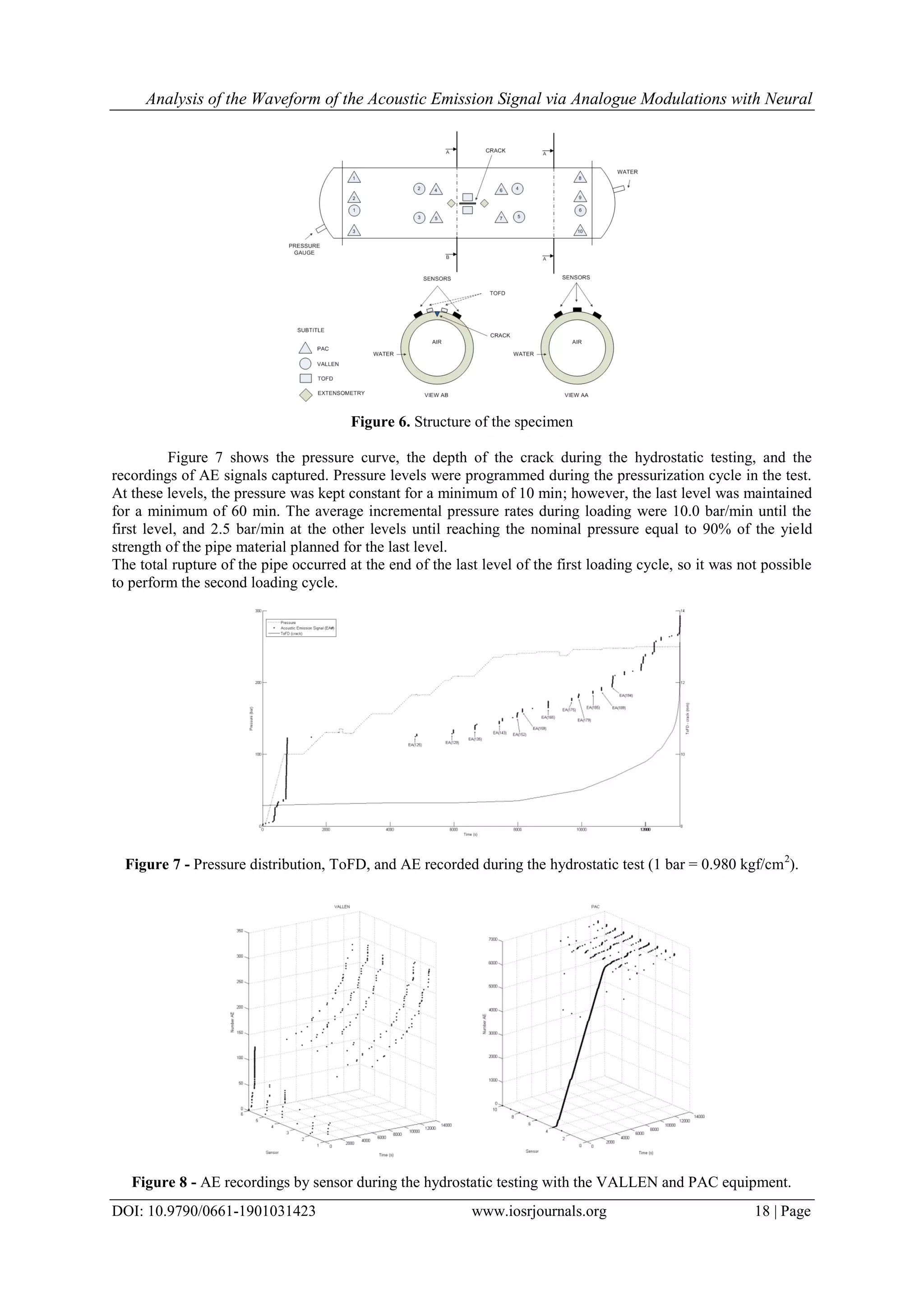 Analysis of the Waveform of the Acoustic Emission Signal via Analogue Modulations with Neural
DOI: 10.9790/0661-1901031423 www.iosrjournals.org 18 | Page
Figure 6. Structure of the specimen
Figure 7 shows the pressure curve, the depth of the crack during the hydrostatic testing, and the
recordings of AE signals captured. Pressure levels were programmed during the pressurization cycle in the test.
At these levels, the pressure was kept constant for a minimum of 10 min; however, the last level was maintained
for a minimum of 60 min. The average incremental pressure rates during loading were 10.0 bar/min until the
first level, and 2.5 bar/min at the other levels until reaching the nominal pressure equal to 90% of the yield
strength of the pipe material planned for the last level.
The total rupture of the pipe occurred at the end of the last level of the first loading cycle, so it was not possible
to perform the second loading cycle.
Figure 7 - Pressure distribution, ToFD, and AE recorded during the hydrostatic test (1 bar = 0.980 kgf/cm2
).
Figure 8 - AE recordings by sensor during the hydrostatic testing with the VALLEN and PAC equipment.
 