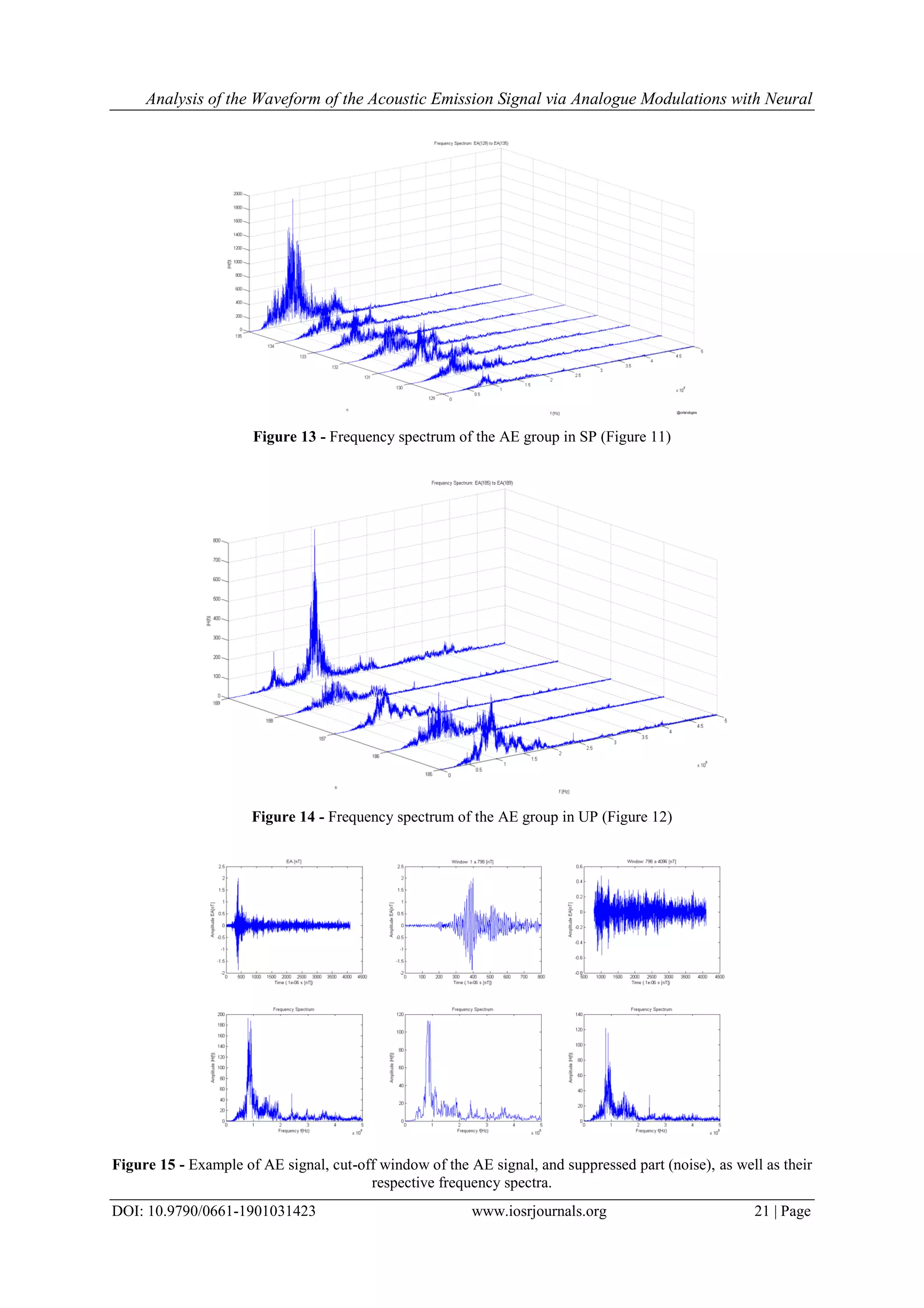 Analysis of the Waveform of the Acoustic Emission Signal via Analogue Modulations with Neural
DOI: 10.9790/0661-1901031423 www.iosrjournals.org 21 | Page
Figure 13 - Frequency spectrum of the AE group in SP (Figure 11)
Figure 14 - Frequency spectrum of the AE group in UP (Figure 12)
Figure 15 - Example of AE signal, cut-off window of the AE signal, and suppressed part (noise), as well as their
respective frequency spectra.
 