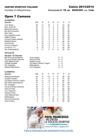 Calcio 2013/2014

CENTRO SPORTIVO ITALIANO

Comunicato N° 19 del

Comitato di Vallecamonica

05/03/201 ore 12:00

Open 7 Camuno
CLASSIFICA

Squadra

P.ti

V

P

N

F

S

30
27
23
20
18
18
15
14
12
7
7
6
0

C.G. Rogno
M.G. Occhi Srl
Baraonda Gianico
Bar del Commercio
New Team
Ass. Generali Lovere
CMM F.lli Rizzi
Forneria Pasticc.Salvetti
Multifabri Borno
Ferromet Srl
On Fun Chiappini
Fo.De.Co. (-1)
Pol. Gratacasolo B

G
11
11
11
11
11
11
10
11
10
10
10
10
11

10
9
7
6
5
5
5
4
3
2
2
2
0

1
2
2
3
3
3
5
5
4
7
7
7
11

0
0
2
2
3
3
0
2
3
1
1
1
0

74
64
60
53
52
39
46
37
38
27
19
22
30

34
27
41
42
27
40
49
30
44
51
45
38
93

Girone B
Risultati 12ª Giornata
Bar Parco Dosso Bienno
Cà de la Stropa S.Zenone
Club Alleanza Perù
Cividate Iunaited
Pol. Cedegolo
Rebaioli Spa Boario

Amici di Ilario
Amici Di Fede
Fettolini Group
CG Rogno Visinoni Traport
Elettroplanet
G.S. Paspardo

6
4
4
1
5
5

-

5
4
9
4
0
2

CLASSIFICA

Squadra

P.ti

Rebaioli Spa Boario
Cividate Iunaited
CG Rogno Visinoni Traport
Bar Parco Dosso Bienno
Pol. Cedegolo
Cà de la Stropa S.Zenone
Amici Di Fede
G.S. Paspardo
Fettolini Group
Club Alleanza Perù
Elettroplanet
Kamunia Paranoika
Amici di Ilario

G

V

P

N

F

S

30
27
25
21
21
20
19
15
13
12
4
3
3

11
11
11
11
11
11
11
11
12
11
11
11
11

10
9
8
7
7
6
6
5
4
4
1
1
1

1
2
2
4
4
3
4
6
7
7
9
10
10

0
0
1
0
0
2
1
0
1
0
1
0
0

56
37
56
61
40
57
44
40
47
40
16
26
33

20
25
31
40
27
43
46
44
41
57
62
53
64

Tutte le informazioni per partecipare le trovi sul sito

 