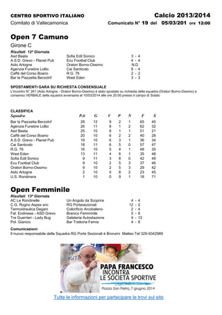 Calcio 2013/2014

CENTRO SPORTIVO ITALIANO

Comunicato N° 19 del

Comitato di Vallecamonica

05/03/201 ore 12:00

Open 7 Camuno
Girone C
Risultati 12ª Giornata
Asd Beata
A.S.D. Grevo - Planet Pub
Aido Artogne
Agenzia Funebre Lollio
Caffè del Corso Boario
Bar la Piazzetta BerzoInf

Sofia Edil Sonico
Ecu Footbal Club
Oratori Borno-Ossimo
Cai Santicolo
R.G. 76
West Eden

3 - 4
4 - 4
N.D.
8 - 4
2 - 2
3 - 3

SPOSTAMENTI GARA SU RICHIESTA CONSENSUALE
L'incontro N° 261 (Aido Artogne - Oratori Borno-Ossimo) è stato spostato su richiesta della squadra (Oratori Borno-Ossimo) e
consenso VERBALE della squadra avversaria al 10/03/2014 alle ore 20.00 presso il campo di Solato

CLASSIFICA

Squadra

P.ti

V

P

N

F

S

28
26
25
20
19
18
16
13
9
9
9
2
1

Bar la Piazzetta BerzoInf
Agenzia Funebre Lollio
Asd Beata
Caffè del Corso Boario
A.S.D. Grevo - Planet Pub
Cai Santicolo
R.G. 76
West Eden
Sofia Edil Sonico
Ecu Footbal Club
Oratori Borno-Ossimo
Aido Artogne
U.S. Rondinera

G
12
11
10
10
10
11
10
11
11
10
10
10
10

9
8
8
6
6
6
5
4
3
2
2
0
0

2
1
1
2
3
5
4
6
8
5
5
8
9

1
2
1
2
1
0
1
1
0
3
3
2
1

65
62
51
40
36
57
48
35
42
37
29
23
18

45
32
21
28
34
47
35
48
49
46
42
45
71

Open Femminile
Risultati 13ª Giornata
AC Le Rondinelle
C.G. Rogno Aspex snc
Termoidraulica Degani
Fal. Endinese - ASD Grevo
Tre Guerrieri - Lady Bug
Pol. Gianico

Un Angolo da Scoprire
RG Portesezionali
Colorificio Arcobaleno
Branico Femminile
Gelateria Autostazione
Bar Trattoria Femia

4
12
2
0
4
4

-

4
0
4
8
12
8

Comunicazioni:
Il nuovo responsabile della Squadra RG Porte Sezionali è Bronzini Matteo Tel 329-9342989

Tutte le informazioni per partecipare le trovi sul sito

 