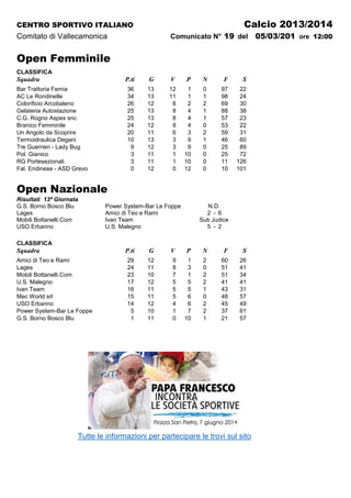 Calcio 2013/2014

CENTRO SPORTIVO ITALIANO

Comunicato N° 19 del

Comitato di Vallecamonica

Open Femminile
CLASSIFICA

Squadra

P.ti

V

P

N

F

S

36
34
26
25
25
24
20
10
9
3
3
0

Bar Trattoria Femia
AC Le Rondinelle
Colorificio Arcobaleno
Gelateria Autostazione
C.G. Rogno Aspex snc
Branico Femminile
Un Angolo da Scoprire
Termoidraulica Degani
Tre Guerrieri - Lady Bug
Pol. Gianico
RG Portesezionali
Fal. Endinese - ASD Grevo

G
13
13
12
13
13
12
11
13
12
11
11
12

12
11
8
8
8
8
6
3
3
1
1
0

1
1
2
4
4
4
3
9
9
10
10
12

0
1
2
1
1
0
2
1
0
0
0
0

97
98
69
88
57
53
59
46
25
25
11
10

22
24
30
38
23
22
31
60
89
72
126
101

Open Nazionale
Risultati 13ª Giornata
G.S. Borno Bosco Blu
Lages
Mobili Bottanelli.Com
USO Erbanno

Power System-Bar Le Foppe
Amici di Teo e Rami
Ivan Team
U.S. Malegno

N.D.
2 - 6
Sub Judice
5 - 2

CLASSIFICA

Squadra

P.ti

Amici di Teo e Rami
Lages
Mobili Bottanelli.Com
U.S. Malegno
Ivan Team
Mec World srl
USO Erbanno
Power System-Bar Le Foppe
G.S. Borno Bosco Blu

G

V

P

N

F

S

29
24
23
17
16
15
14
5
1

12
11
10
12
11
11
12
10
11

9
8
7
5
5
5
4
1
0

1
3
1
5
5
6
6
7
10

2
0
2
2
1
0
2
2
1

60
51
51
41
43
48
45
37
21

26
41
34
41
31
57
49
61
57

Tutte le informazioni per partecipare le trovi sul sito

05/03/201 ore 12:00

 