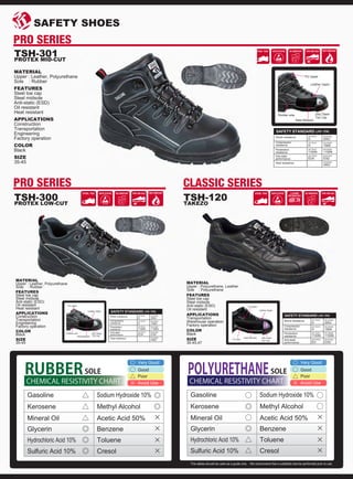 TSH-120TAKEZO
TSH-300PROTEX LOW-CUT
TSH-301PROTEX MID-CUT
PRO SERIES
PRO SERIES CLASSIC SERIES
MATERIAL
Upper : Polyurethane, Leather
Sole : Polyurethane
FEATURES
Steel toe cap
Steel midsole
Anti-static (ESD)
Oil resistant
APPLICATIONS
Transportation
Warehouse operation
Factory operation
COLOR
Black
SIZE
35-45,47
MATERIAL
Upper : Leather, Polyurethane
Sole : Rubber
FEATURES
Steel toe cap
Steel midsole
Anti-static (ESD)
Oil resistant
Heat resistant
APPLICATIONS
Construction
Transportation
Engineering
Factory operation
COLOR
Black
SIZE
35-45
MATERIAL
Upper : Leather, Polyurethane
Sole : Rubber
FEATURES
Steel toe cap
Steel midsole
Anti-static (ESD)
Oil resistant
Heat resistant
APPLICATIONS
Construction
Transportation
Engineering
Factory operation
COLOR
Black
SIZE
35-45
MATERIAL
Upper : Polyurethane, Leather
Sole : Polyurethane
Upper : Polyurethane, Leather
Sole : Polyurethane
Upper : Polyurethane, Leather
SAFETY SHOES
MATERIAL
Upper : Leather, Polyurethane
Sole : Rubber
Upper : Leather, Polyurethane
Sole : Rubber
Upper : Leather, Polyurethane
FEATURES
Steel toe cap
200J Steel
Toe Cap
Leather Upper
Rubber sole
Steel Midsole
PU Upper
200J Steel
Toe Cap
Leather Upper
Rubber sole
Steel Midsole
PU Upper
SAFETY STANDARD (JIS / EN)
Shock resistance
Compression
resistance
Penetration
resistance
Anti-static
performance
Heat resistance
JIS T8101
H
JIS T8101
H
JIS T8101
1100N
JIS T8103
EDX
-
EN 20345
200J
EN 20345
15kN
EN 20345
1100N
EN 61340
ESD
EN 20345
HRO
SAFETY STANDARD (JIS / EN)
Shock resistance
Compression
resistance
Penetration
resistance
Anti-static
performance
JIS T8101
H
JIS T8101
H
JIS T8101
1100N
JIS T8103
ED
EN 20345
200J
EN 20345
15kN
EN 20345
1100N
EN 61340
ESD
PU Upper
Steel Mid-sole 200J Steel
Toe Cap
Leather Upper
PU Sole
SAFETY STANDARD (JIS / EN)
Shock resistance
Compression
resistance
Penetration
resistance
Anti-static
performance
Heat resistance
JIS T8101
H
JIS T8101
H
JIS T8101
1100N
JIS T8103
EDX
-
EN 20345
200J
EN 20345
15kN
EN 20345
1100N
EN 61340
ESD
EN 20345
HRO
This tables should be used as a guide only. We recommend that a suitability test be performed prior to use.
Gasoline Sodium Hydroxide 10%
Kerosene Methyl Alcohol
Acetic Acid 50%
Benzene
Toluene
Cresol
Mineral Oil
Glycerin
Sulfuric Acid 10%
Hydrochloric Acid 10%
△
◎
◎
○
◎
×
△
×
×
×
×
△
△
◎
◎
◎
Good
Very Good
Avoid Use
Poor
CHEMICAL RESISTIVITY CHART
RUBBERSOLE
Gasoline Sodium Hydroxide 10%
Kerosene Methyl Alcohol
Acetic Acid 50%
Benzene
Toluene
Cresol
Mineral Oil
Glycerin
Sulfuric Acid 10%
Hydrochloric Acid 10%
○
◎
○
○
○
×
△
×
×
×
×
◎
○
◎
△
△
Good
Very Good
Avoid Use
Poor
CHEMICAL RESISTIVITY CHART
POLYURETHANESOLE
 