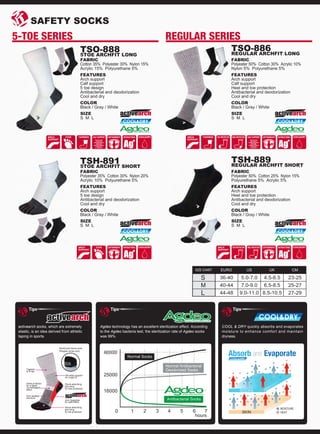 5-TOE SERIES REGULAR SERIES
TSO-8885TOE ARCHFIT LONG
TSH-8915TOE ARCHFIT SHORT
TSO-886REGULAR ARCHFIT LONG
TSH-889REGULAR ARCHFIT SHORT
FABRIC
Polyester 50% Cotton 30% Acrylic 10%
Nylon 5% Polyurethane 5%
FEATURES
Arch support
Calf support
Heel and toe protection
Antibacterial and deodorization
Cool and dry
COLOR
Black / Gray / White
SIZE
S M L
FABRIC
Cotton 35% Polyester 30% Nylon 15%
Acrylic 15% Polyurethane 5%
FEATURES
Arch support
Calf support
5 toe design
Antibacterial and deodorization
Cool and dry
COLOR
Black / Gray / White
SIZE
S M L
FABRIC
Polyester 50% Cotton 25% Nylon 15%
Polyurethane 5% Acrylic 5%
FEATURES
Arch support
Heel and toe protection
Antibacterial and deodorization
Cool and dry
COLOR
Black / Gray / White
SIZE
S M L
FABRIC
Polyester 35% Cotton 30% Nylon 20%
Acrylic 10% Polyurethane 5%
FEATURES
Arch support
5 toe design
Antibacterial and deodorization
Cool and dry
COLOR
Black / Gray / White
SIZE
S M L
SAFETY SOCKS
Tips
COOL & DRY quickly absorbs and evaporates
moisture to enhance comfort and maintain
dryness.
and
MOISTURE
HEAT
EvaporateEvaporateAbsorbAbsorb
Tips
Agdeo technology has an excellent sterilization effect. According
to the Agdeo bacteria test, the sterilization rate of Agdeo socks
was 99%.
Tips
activearch socks, which are extremely
elastic, is an idea derived from athletic
taping in sports.
Arch Supporter
for uplift effect
Arch aeration
structure
Ankle protector
for a taped
(or bandaged)
effect
Shock-absorbing
pile lining
for toe protection
Shock-absorbing
pile lining
for heel protection
Rib stitch support
for a tight fit
Tapered
to fit leg
Reinforced thenar area
(Regular series only)
 