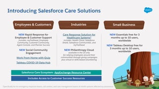 Introducing Salesforce Care Solutions
NEW Rapid Response for
Employee & Customer Support
includes: myTrailhead, Employee
Community, Customer Community,
Agent Console, and Premier Success
NEW Social Community
Engagement
Work From Home with Quip
Tableau COVID-19 Data Hub
Care Response Solution for
Healthcare Systems*
includes: Health Cloud, Salesforce
Shield, Salesforce Communities, and
myTrailhead
NEW Philanthropy Cloud
available in the US only
for rallying employees around their
communities through giving campaigns
plus virtual or skills-based volunteering
NEW Essentials free for 3
months up to 10 users,
worldwide
NEW Tableau Desktop free for
3 months up to 10 users,
worldwide
Salesforce Care Ecosystem: AppExchange Resource Center
Includes Access to Customer Success Resources
Employees & Customers Industries Small Business
*Speciﬁcally for for emergency response teams, call centers, and care management teams at health systems aﬀected by coronavirus
 