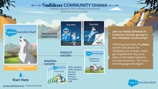 TRAILBLAZER
INNOVATION
REGIONAL
SUCCESS
PRODUCT
SUCCESS
CUSTOMER SUCCESS
HUB
APAC (English)
EMEA (English)
Deutsch
Español
Français
Português
日本
Join our family (Ohana) of
Customer Success groups in
the Trailblazer Community!!
Oﬃcial groups featuring Blaze
are the best places for
Trailblazers to connect, learn,
get inspired and stay up to
date on the latest customer
success resources – all in your
own language and region.
Start Here
success.salesforce.com > Featured Groups
 