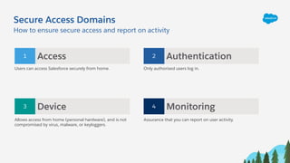Secure Access Domains
How to ensure secure access and report on activity
1 Access
Users can access Salesforce securely from home.
2 Authentication
3 Device 4 Monitoring
Only authorised users log in.
Allows access from home (personal hardware), and is not
compromised by virus, malware, or keyloggers.
Assurance that you can report on user activity.
 